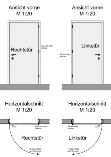 Türen aufschlagrichtung Linkstür Rechtstür Erläuterung von der Doors GbR aus Rastatt