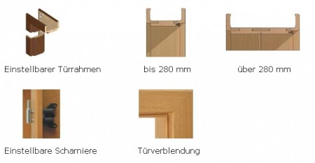 Aufbau der CPL bzw. Laminat Zargen für Zimmertüren der Doors GbR aus Rastatt